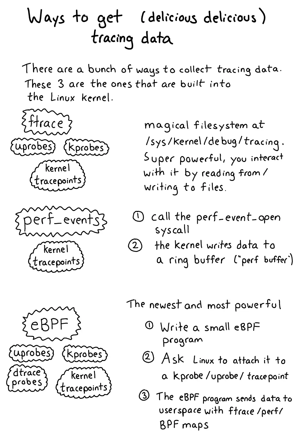 Julia Evans zine