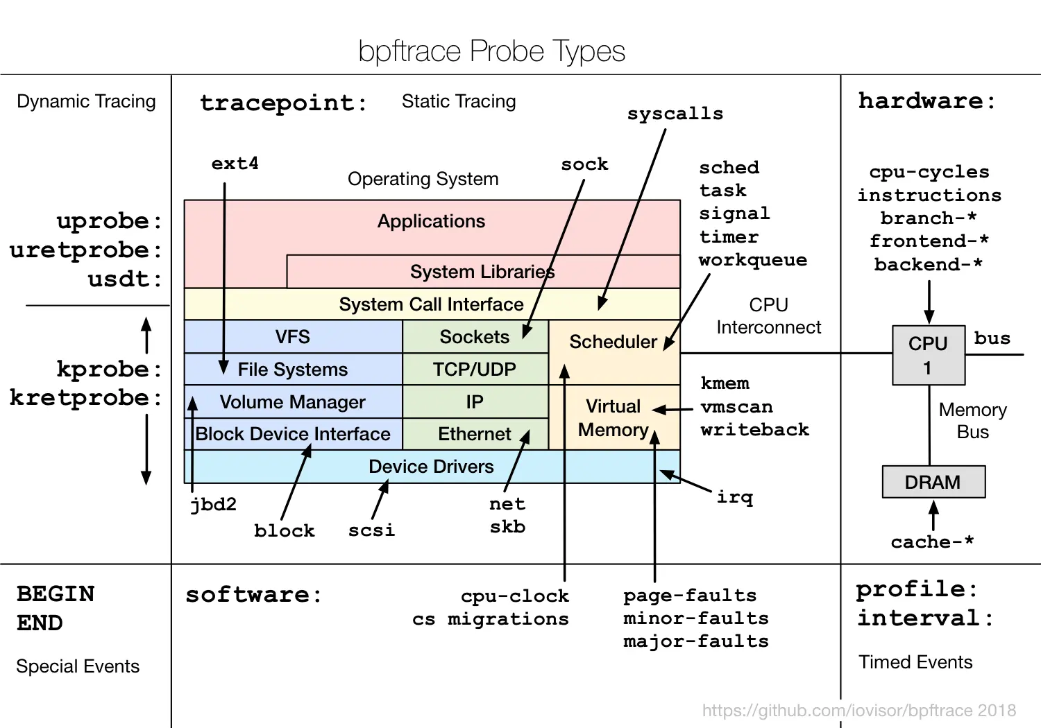 probe summary