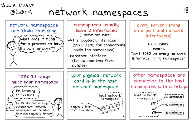 Namespace