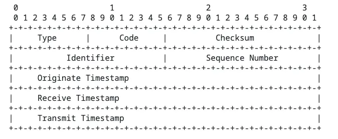 rfc792